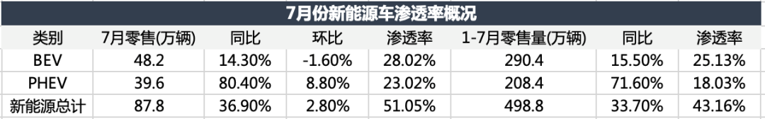 电车颠覆油车，还没到拐点